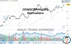 CONOCOPHILLIPS - Giornaliero