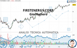 FIRSTENERGY CORP. - Giornaliero