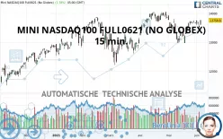 MINI NASDAQ100 FULL0625 (NO GLOBEX) - 15 min.