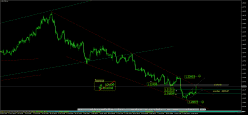 USD/CAD - 4H