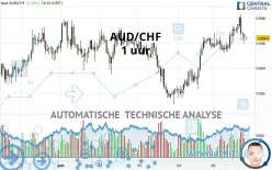 AUD/CHF - 1 uur