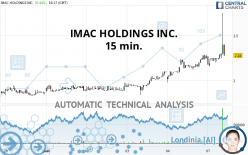 IMAC HOLDINGS INC. - 15 min.
