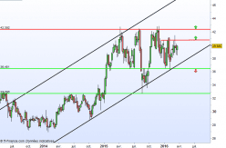 UNILEVER ORD 3 1/9P - Hebdomadaire