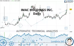 IMAC HOLDINGS INC. - Daily