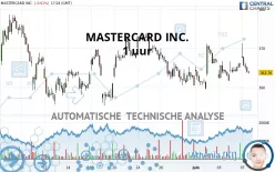 MASTERCARD INC. - 1 uur