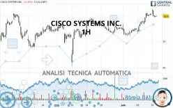 CISCO SYSTEMS INC. - 1H