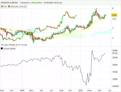 REWORLD MEDIA - Weekly