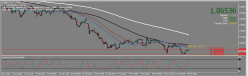 GBP/CAD - 4 Std.