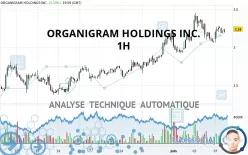 ORGANIGRAM HOLDINGS INC. - 1H