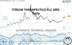 ITERUM THERAPEUTICS PLC ORD. - Dagelijks