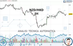 NZD/HKD - 1 Std.