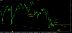 SMI20 INDEX - Diario