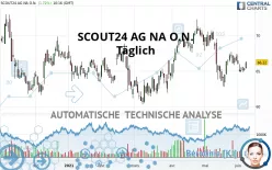 SCOUT24 SE NA O.N. - Täglich