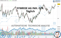 SYMRISE AG INH. O.N. - Giornaliero