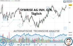 SYMRISE AG INH. O.N. - Täglich