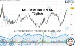 TAG IMMOBILIEN AG - Täglich