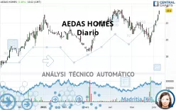 AEDAS HOMES - Diario