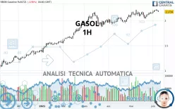 GASOL - 1H