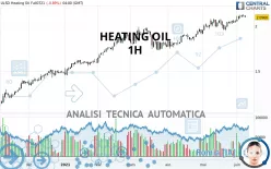 HEATING OIL - 1H