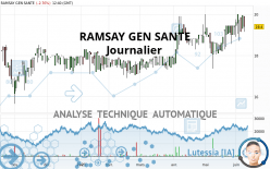 RAMSAY GEN SANTE - Täglich