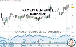 RAMSAY GEN SANTE - Journalier