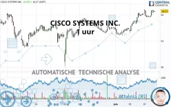 CISCO SYSTEMS INC. - 1 uur