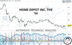 HOME DEPOT INC. THE - 1H