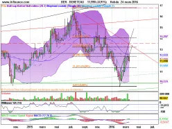 BENETEAU - Weekly