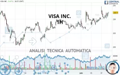 VISA INC. - 1H