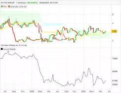 ACTIA GROUP - Hebdomadaire