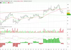 MAGNA INTERNATIONAL INC. - 2H