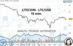 LITECOIN - LTC/USD - 15 min.