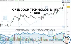 OPENDOOR TECHNOLOGIES INC - 15 min.