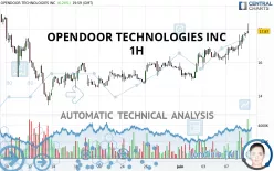 OPENDOOR TECHNOLOGIES INC - 1H