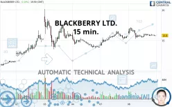 BLACKBERRY LTD. - 15 min.