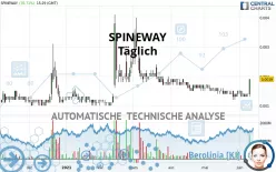 SPINEWAY - Täglich