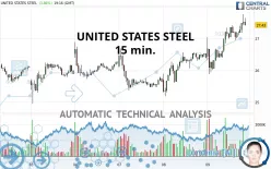 UNITED STATES STEEL - 15 min.