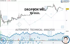 DROPBOX INC. - 15 min.