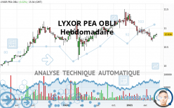 AMUNDI PEA OBLI - Hebdomadaire