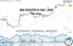 QIFU TECHNOLOGY INC ADS - 15 min.