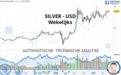 SILVER - USD - Wekelijks