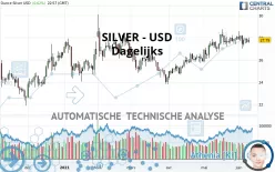 SILVER - USD - Dagelijks