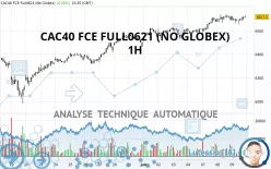 CAC40 FCE FULL0125 (NO GLOBEX) - 1H