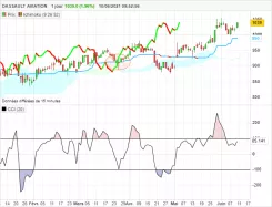 DASSAULT AVIATION - Journalier