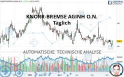 KNORR-BREMSE AGINH O.N. - Diario