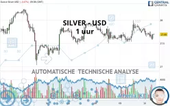 SILVER - USD - 1 uur