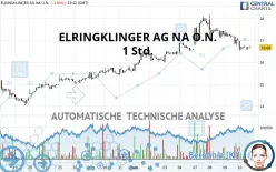 ELRINGKLINGER AG NA O.N. - 1 Std.