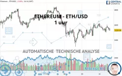 ETHEREUM - ETH/USD - 1 uur