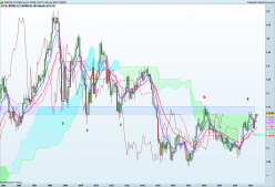 EUR/USD - Maandelijks