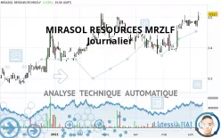 MIRASOL RESOURCES MRZLF - Journalier